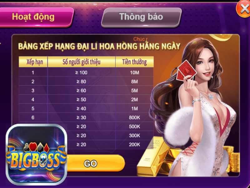 Đại Lý Hằng Ngày Nhà Cái Bigboss Thu Nhập Hàng Chục Triệu Đồng