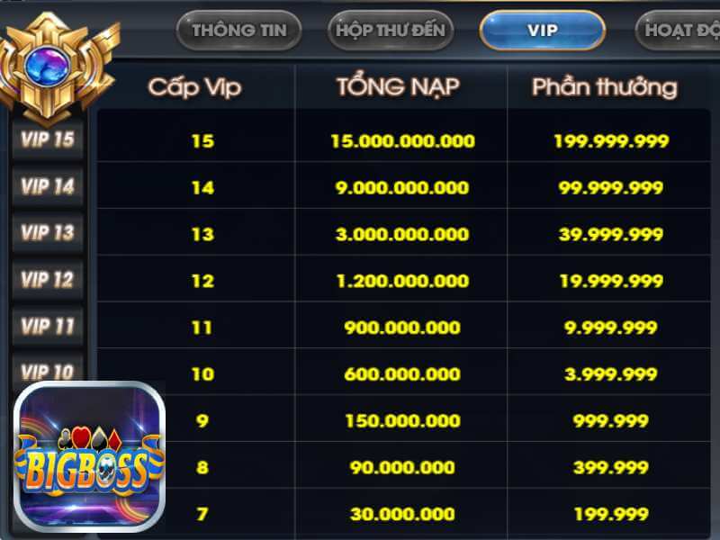 Phần Thưởng Từ VIP Bigboss Casino Đẳng Cấp Người Chơi