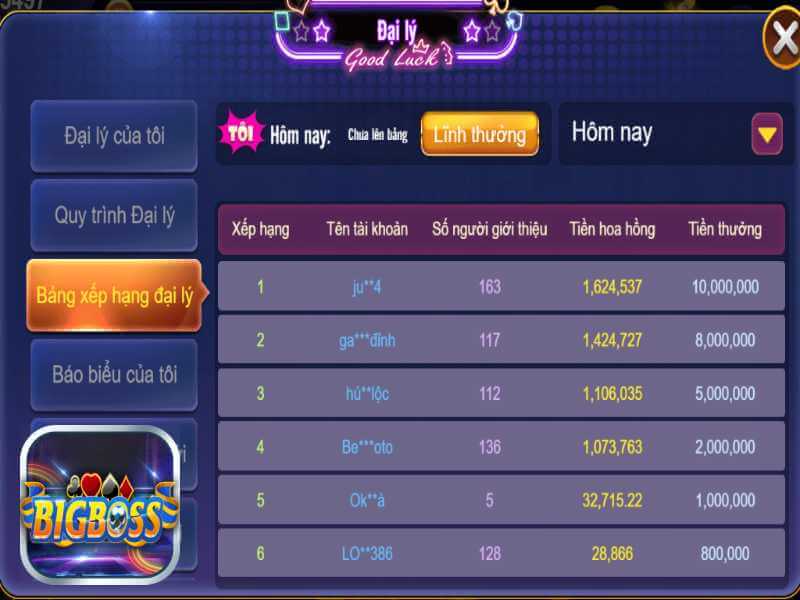 Bigboss Tuyển Đại Lý Game Online Kiếm Tiền Không Giới Hạn